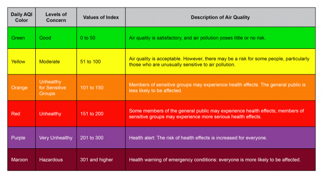 Air Quality Index | Idaho Department of Environmental Quality