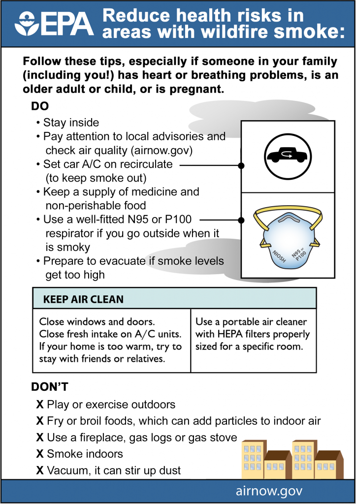 Wildfire Smoke Idaho Department Of Environmental Quality 0519